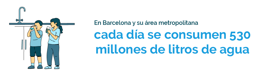 En Barcelona y su área metropolitana cada día se consumen 530 millones de litros de agua