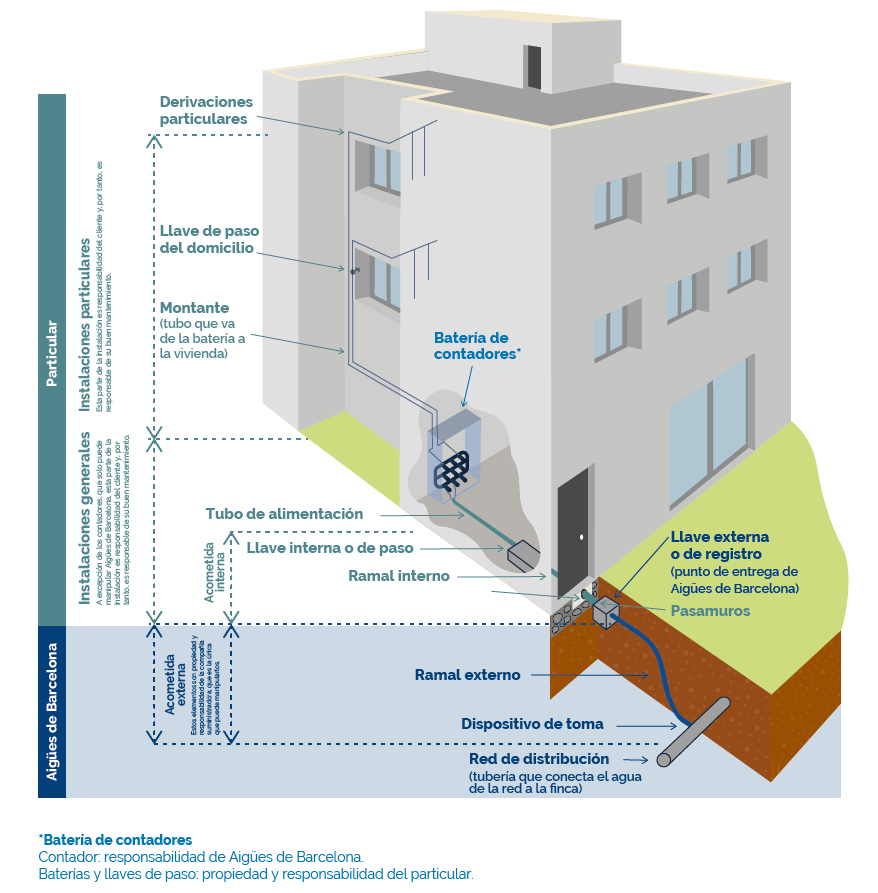 infografia suministro domiciliario agua potable
