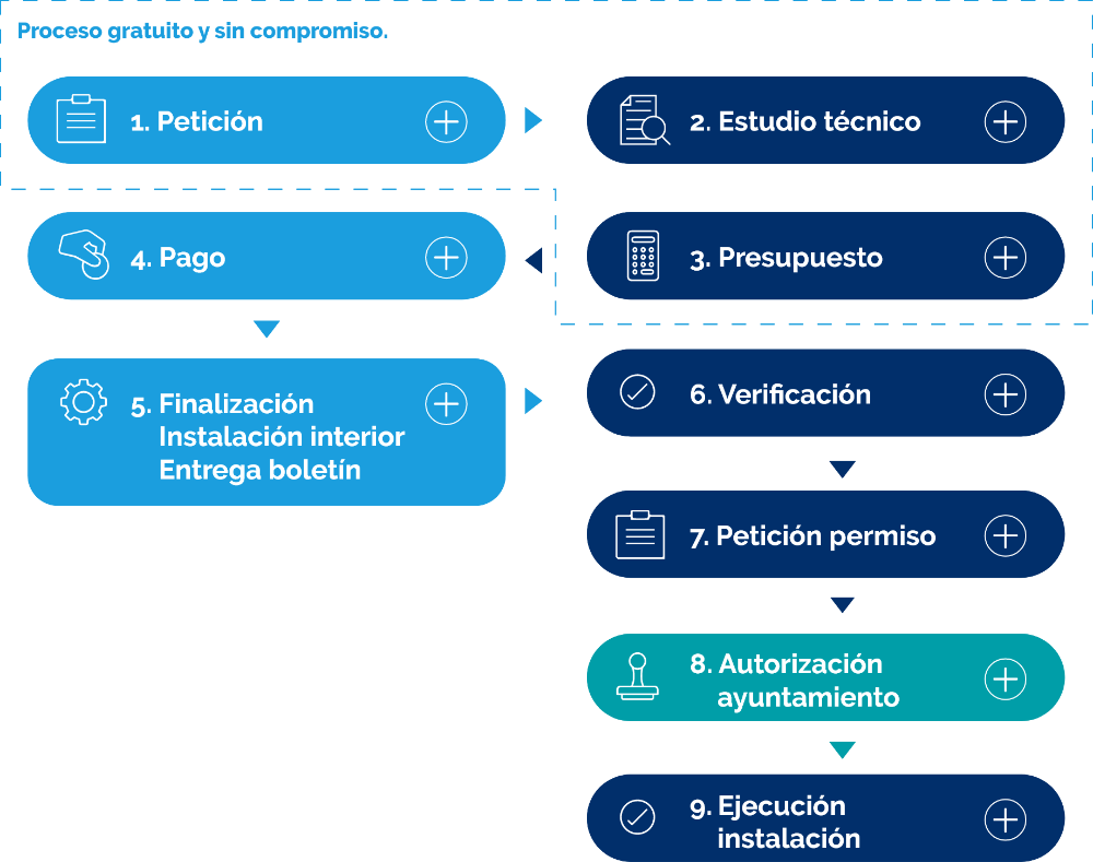 Previsualització