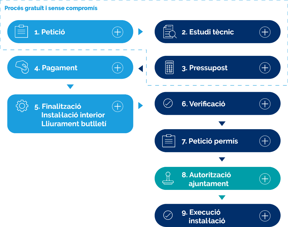 Previsualització