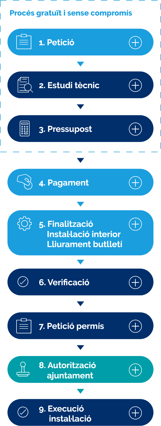 Previsualització