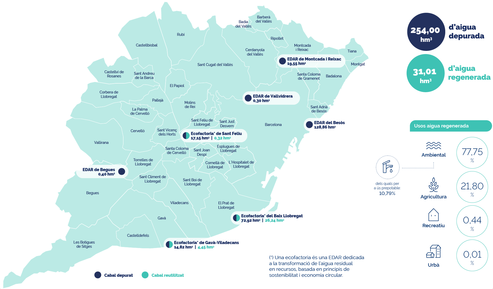 Mapa d'aigua regenerada 2025