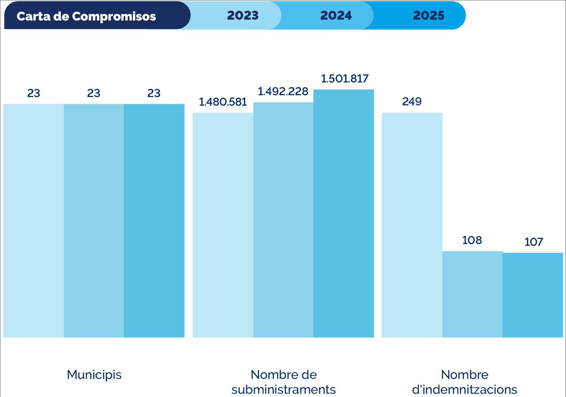 Carta de compromisos