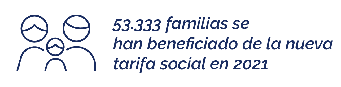 53.333 familias con tarifa social el 2021