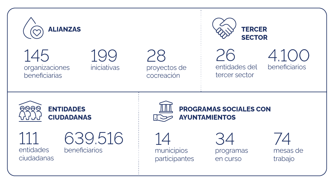 programas municipios 2021