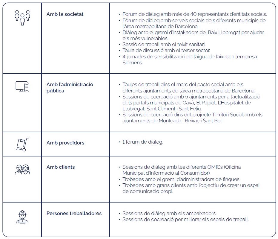 infografia processos diàleg i cocreació 2022