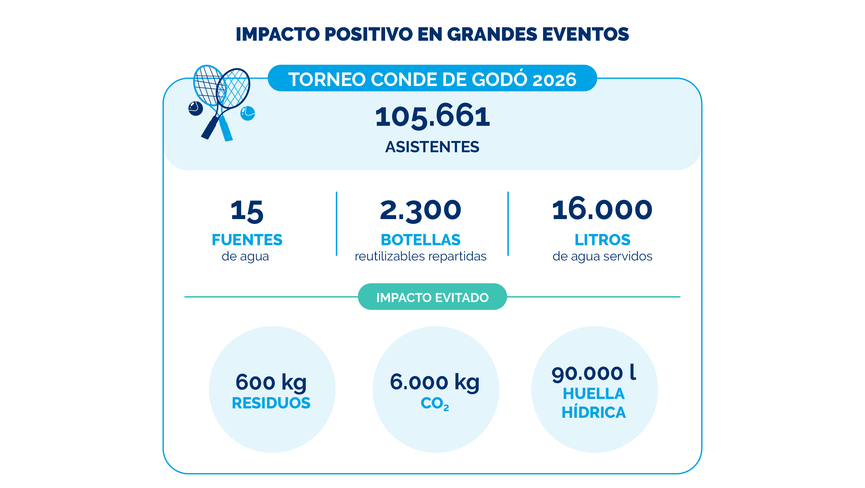 Infografía impacto positivo Torneo Conde de Godó 2026